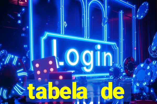 tabela de porcentagem dos slots pg